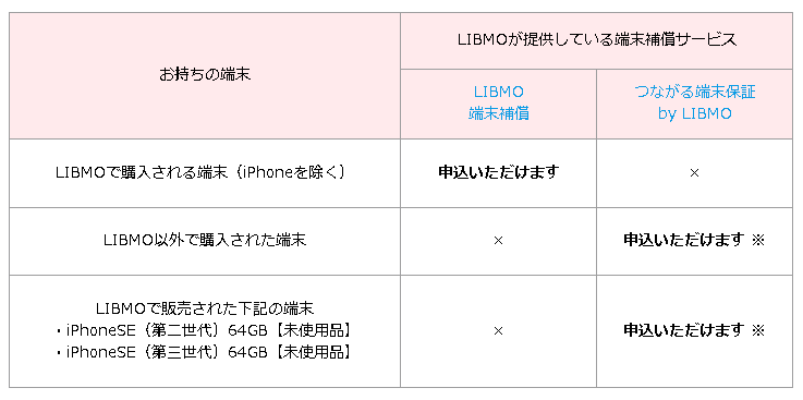 libmo　補償