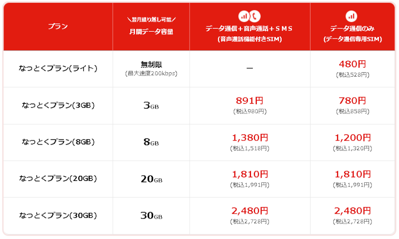 libmo なっとくプラン