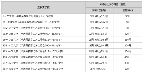 libmo 料金 SMS