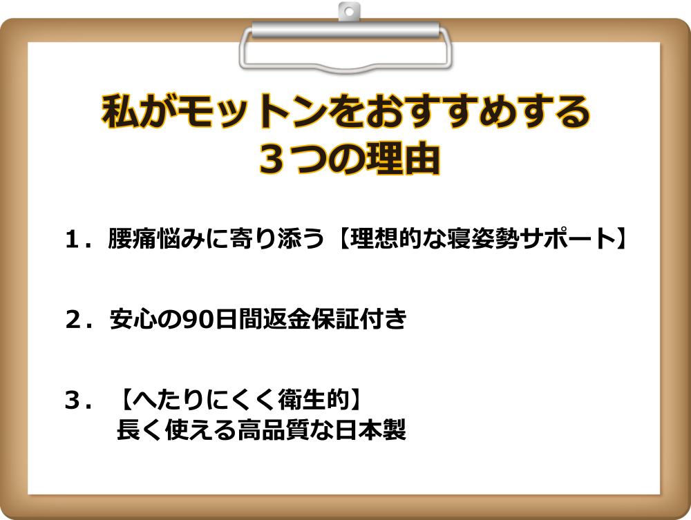 モットンマットレスをおすすめできる理由は３つ １．腰痛に寄り添う寝姿勢サポート ２．９０日間の返金保証 ３．へたりにくく衛生的な安心の日本製